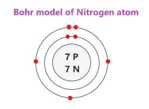 nitrogen number of electrons|bohr diagram of nitrogen.